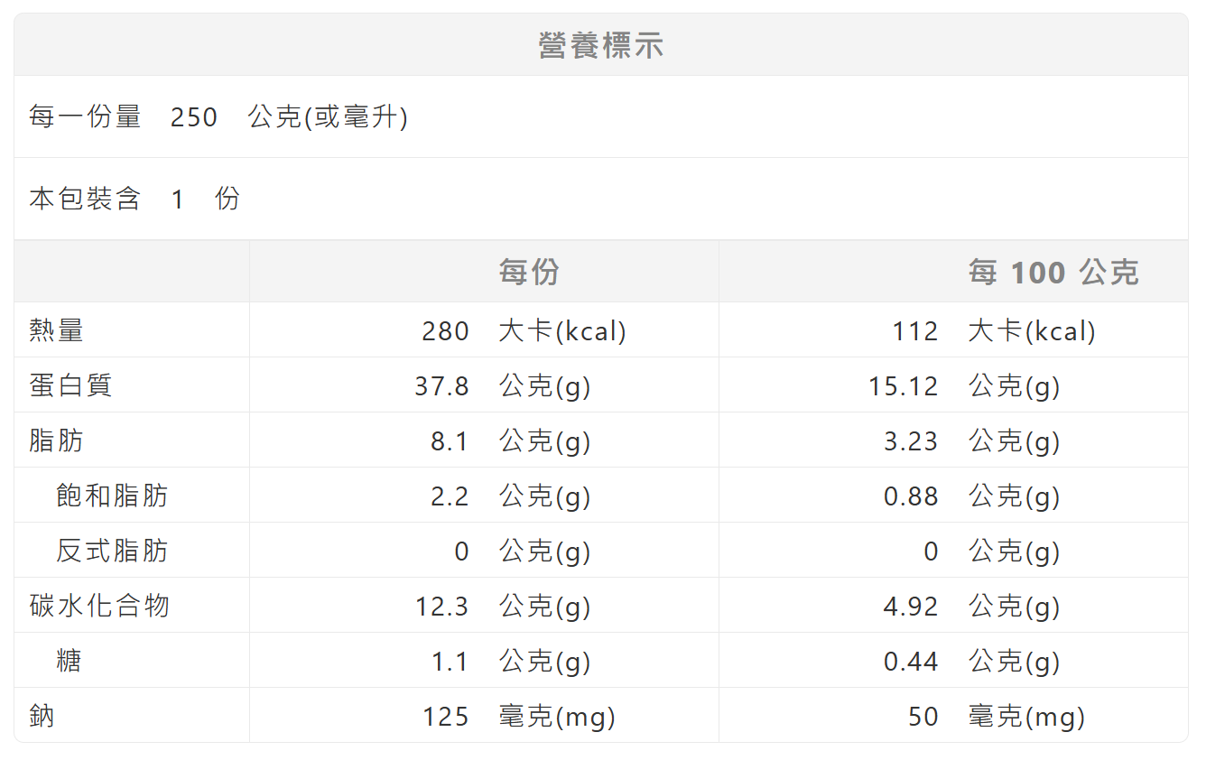 寵物便當,寵物鮮食,毛孩鮮食